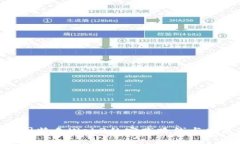 bib 中国特色Web3的实践路线与发展趋势