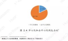比特币钱包与火币网：哪个更适合你的数字资产