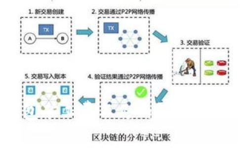 TP钱包矿工费不足的解决方法解析