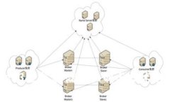 Web3数据存储的机制与技术详解