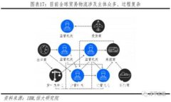 : 如何在苹果手机上下载