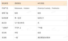 当你拥有了比特币钱包，