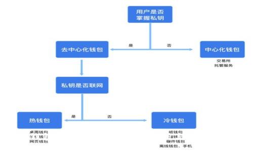 TP钱包冷钱包的安全性分析与使用指南
