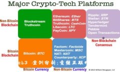 Web3 案例分析：重塑互联网的未来