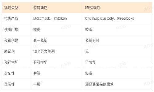 Web3创新运营策略：引领未来数字经济