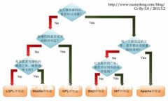 如何在TP钱包中查询合约地
