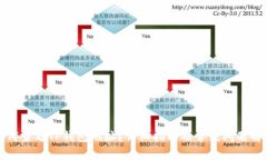 如何查看TP钱包地址？详细