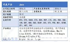  TP钱包董事会：未来数字