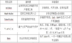 如何通过TP钱包购买预售币：详细指南