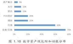 TP钱包如何将火币链资产转移至币安链的详细视频