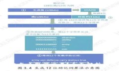 tp多签钱包怎么取消交易？