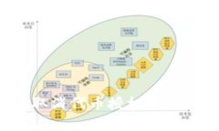 如何在TP钱包中取消代币授