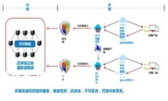 如何在TP钱包中添加狗狗链