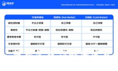 TP钱包：轻松管理你的加密