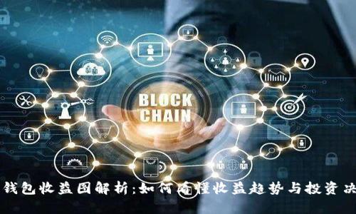 TP钱包收益图解析：如何看懂收益趋势与投资决策