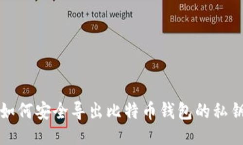 如何安全导出比特币钱包的私钥
