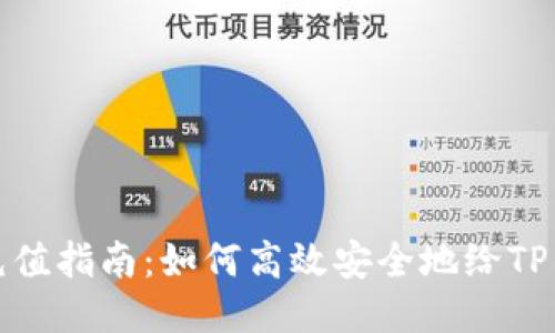 TP钱包充值指南：如何高效安全地给TP钱包充值