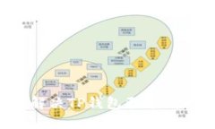  如何解决TP钱包已过期的