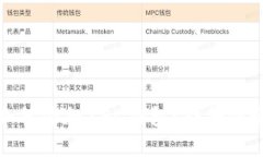 TP钱包如何添加ZEC钱包？详