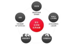 2023年Web3投资者指南：如何