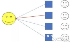 如何在TP钱包中查找和管理