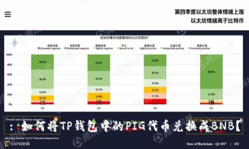 : 如何将TP钱包中的PIG代币兑换成BNB？