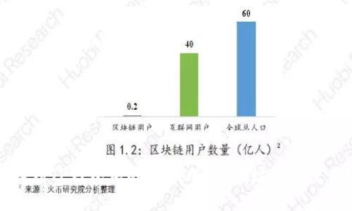 如何找到TP钱包中的SafeMoon地址及其使用方法