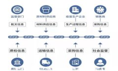 如何使用TP钱包管理幽灵链