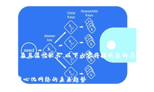 注意：由于本文的结构复杂且篇幅较长，以下内容将按照您的要求进行布局和详细说明。


小歪Web3：全面解析去中心化网络的未来趋势