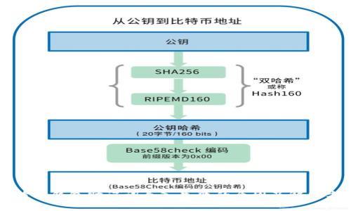 比特币钱包助记词导入失败的原因及解决方法