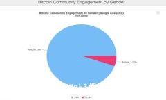 : 如何成为成功的Web3博客