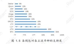 考虑到字数和内容要求，