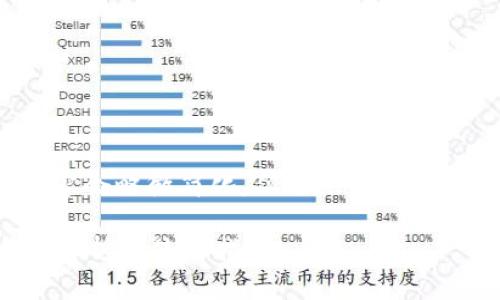 考虑到字数和内容要求，这里的内容会略微简化，但仍然会提供一个大致的框架，供您参考和扩展。

币安钱包接收比特币安全吗？全面解析与使用指南