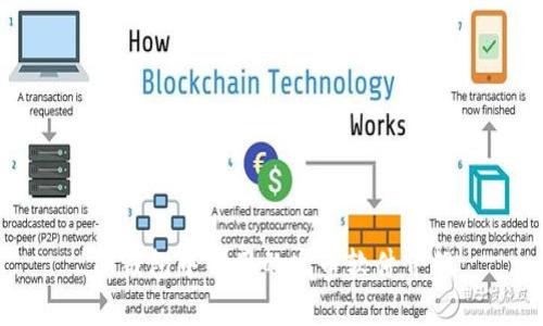 TP钱包中常用的发币软件介绍