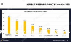 Web3的监管风险分析：未来