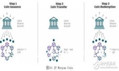 Web3中文网站：探索去中心化互联网的未来