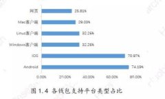 比特币钱包平台的安全性：是否会关闭的深度分