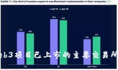 : Web3项目已上市的主要交