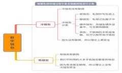 如何将比特币从交易平台