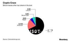 火币钱包如何提取USDT：最