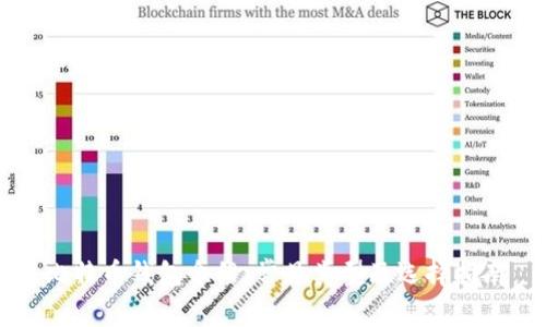 比特币钱包介绍：常见类型及选择指南