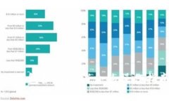 TP钱包如何取消合约操作指