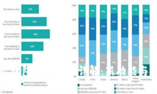 比特币核心钱包最新更新详解：新功能与安全性提升