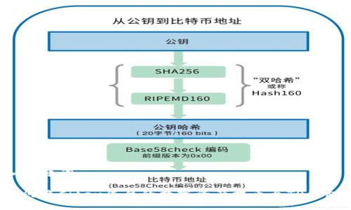 和关键词

如何将Citex平台的数字资产提币至TP钱包？