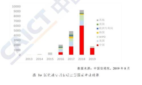 全面解析USDT多链钱包：选择、使用与安全性