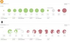 如何利用TP钱包挣钱的方法