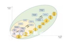 如何有效投资Web3：新兴技