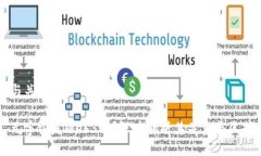 与关键词元宇宙是Web3吗？