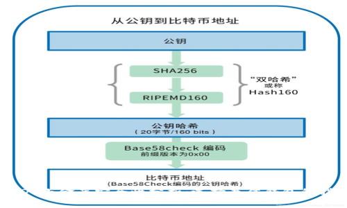 USDT小金库安全性分析：选择最佳钱包的指南