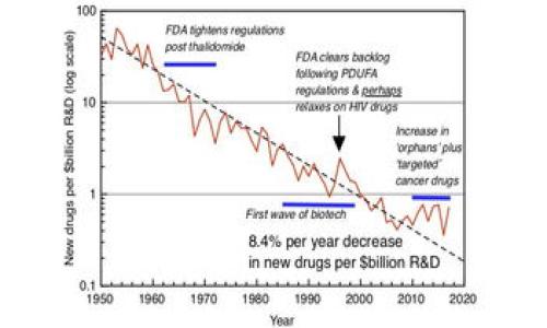 

比特币钱包选择指南：如何安全存储和管理你的数字货币